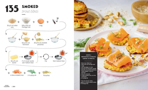 Cocktails and Canapes Step by Step: An Easy Guide