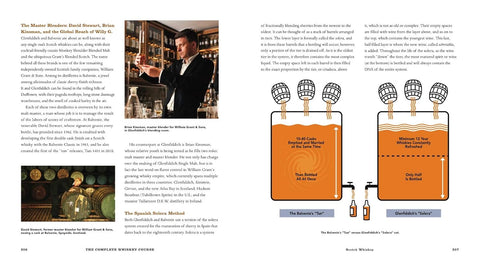 Brewery-themed book layout with a man in a suit holding a bottle, text, and brewing process diagram.