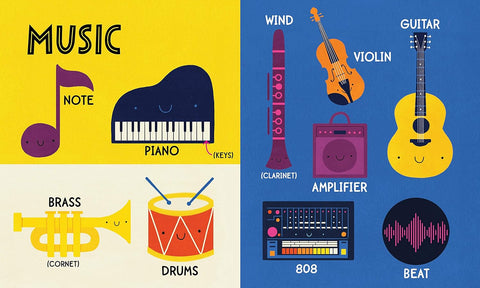 Illustrations of musical instruments with labels on a yellow and blue background
