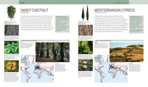 Trees of the World